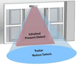 Radar detector / bewegings-schakelaar. K-18 radar. reageert op beweging. Voor vele toepassingen. ook voor alarminstallaties. Om uw deuren ed automatisch te openen / sluiten. (hangt boven elke automatische winkeldeur.)  (QU)