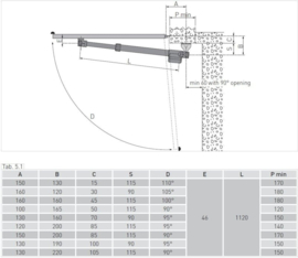 Ditec TS 35, opbouwset met stuurkast, beugels, 2 zenders en IR sensoren.  (HO)