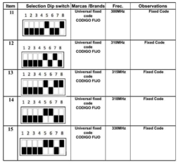 10x Kijzer RX-Multi ontvanger, Voor bijna elk merk poortopeners. Wanneer een vervangende handzender niet mogelijk is. of de ontvanger van uw poortopener defect is.Art. 4013  €24,95 p/st. (QU)