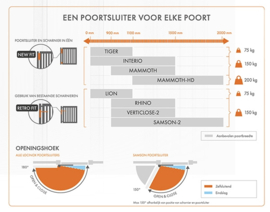 Locinox RHINO-SILV~~Art. nr. RHINOZILV,     P00009905-SILV - Hydraulische poortsluiter-zilver  (ME)