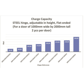 08R4100AF060REG~~REGELBARE LASPAUMEL- UITEINDEN PLAT - STAAL- 60MM