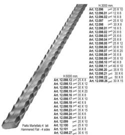 12.097~~GEHAMERDE HANDGREEP 25X10 - 3 M