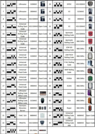 10x Kijzer RX-Multi ontvanger, Voor bijna elk merk poortopeners. Wanneer een vervangende handzender niet mogelijk is. of de ontvanger van uw poortopener defect is.Art. 4013  €24,95 p/st. (QU)