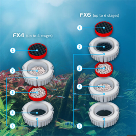 Fluval FX4 Buitenfilter