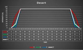 HVP Preset Mini Controller