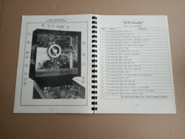 Parts Manual: Motordome Bally (1986) Pinball