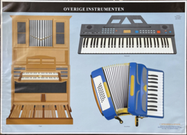 oude schoolplaat instrumenten