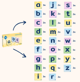 Magnetische tegels / tegeltoppers letters | Coblo