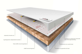 Ohle Sotermo infrarood panelen