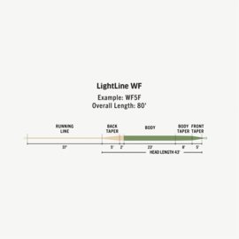 Rio Premier Trout Series Lightline WF2F