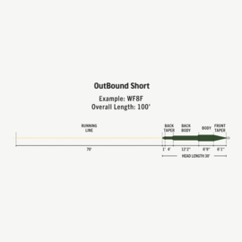 Rio Outbound Short Premier