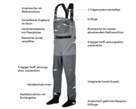 Traun River Premium Wader