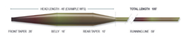 Delta Taper Camo
