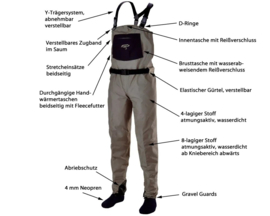 Traun River Pro Wader