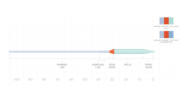 VOLANTIS Integrated Float/Intermediate