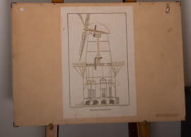 De houthandel