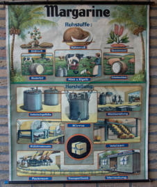 Margarine