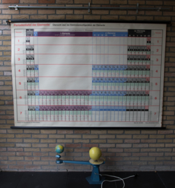 Periodieksysteem der elementen