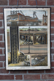 Staatsmijn “Wilhelmina”te Heerlen.