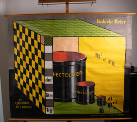 Metriek Stelsel