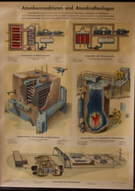 Kerncentrale