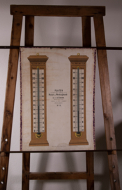 Thermometer