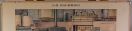 Onze zuivelbereiding