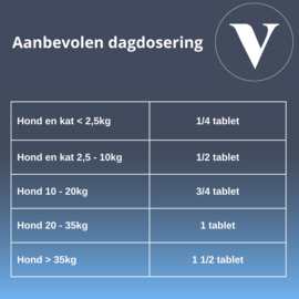 *NIEUW* Vetalin Stress Care tabletten
