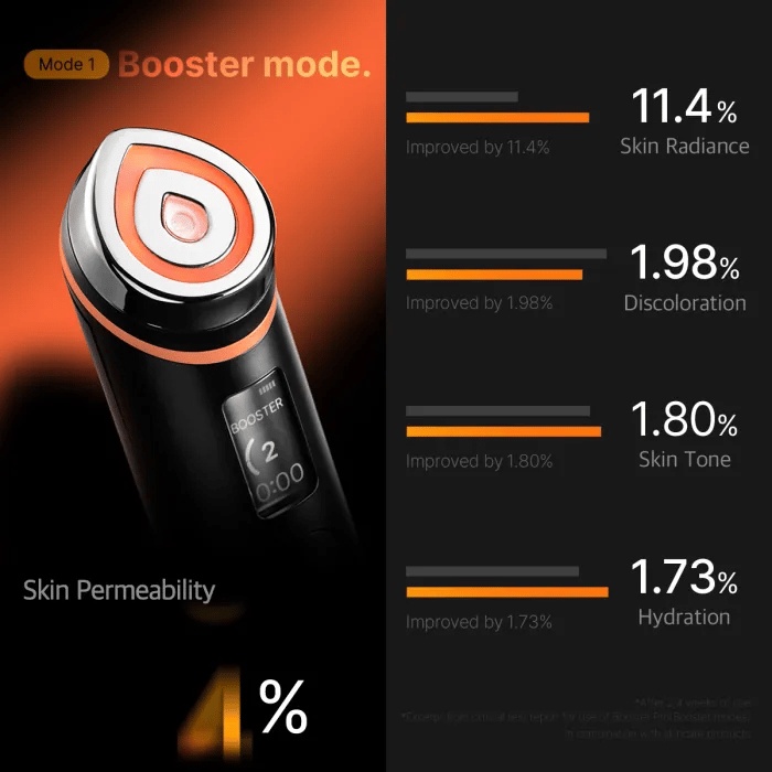 Medicube - Age-R Booster Pro