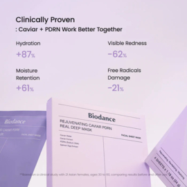 Biodance - Rejuvenating Caviar PDRN Real Deep Mask (4st)
