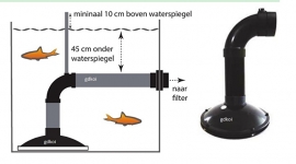 Omgekeerde bodemdrain 110mm