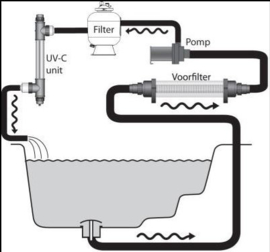 AF Buisvoorfilter / pre-filter incl. koppelingen