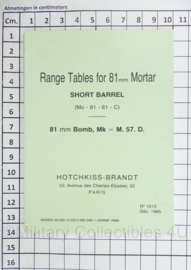 Defensie en KMARNS Korps Mariniers Range Tables for 81mm Mortar Short Barrel instructie - 13,5 x 10 cm - origineel