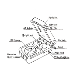 Outdoor tool multi-functioneel 10 in 1 - groen