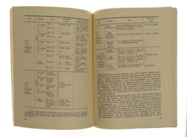 WO2 Duits handboek artilleristische rundschau 1935-1938 - 1940 - origineel