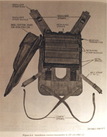 US Army draagstel OD green ST-13. AN/PRC-77 ,PRC-25 Carrier Frame Harness - origineel