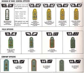 SS hoge officiers & generaals kraagspiegels