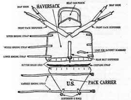 Haversack Pack carrier Packtail Khaki - origneel wo2!