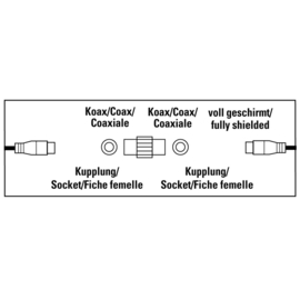 Coax Female naar Coax Female koppelstuk (122484)