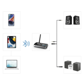 Hama universele Bluetooth zender en ontvanger