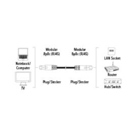 Hama netwerk kabel CAT5e UTP 150 cm