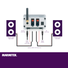 Marmitek BoomBoom 460 E digitale versterker en Bluetooth ontvanger voor passieve luidsprekers