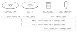 TEAC CD-P750DAB digitale hifi stereo DAB+ / FM tuner met CD en USB / SD speler, zwart