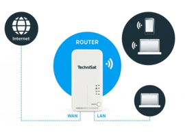 TechniSat PowerLine Webcast 3 WLAN WIFI repeater