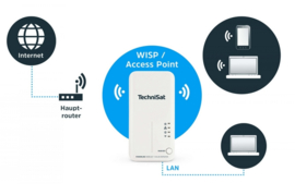TechniSat PowerLine Webcast 3 WLAN WIFI repeater
