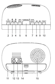 Muse M-150 CDB DAB+ en FM wekker klokradio met presets