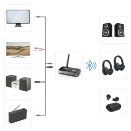 Hama universele Bluetooth zender en ontvanger