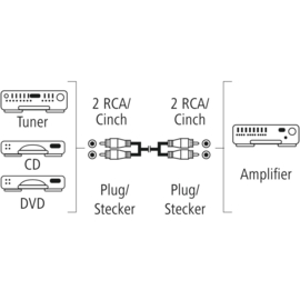 Stereo kabel: dubbel tulp / RCA, 150 cm