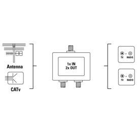 Antenne splitser / 2 weg verdeler - splitter met F connectoren