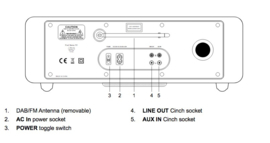 Pinell Supersound 701 DAB+ stereo radio met internet, Spotify Connect, Bluetooth en CD-speler